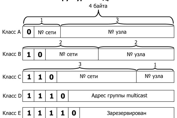 Зеркала на кракен kraken014 com