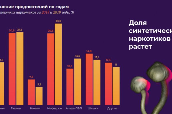 Кракен купить порошок krk market com
