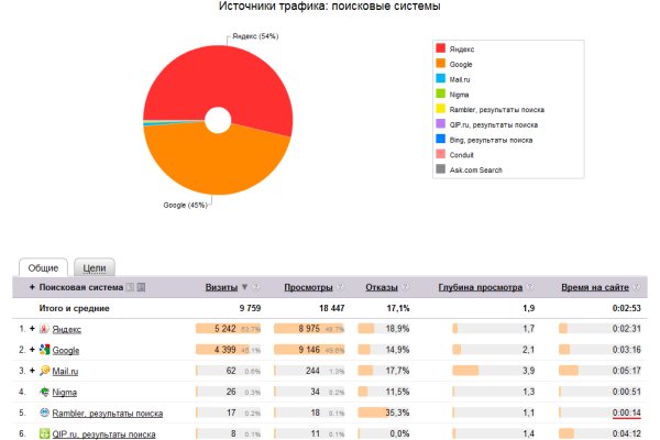 Кракен сайт 2krnk cc